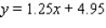 <strong>Metro Department Store's annual sales (in millions of dollars) during the past 5 yr were Derive an equation of the line L through the points corresponding to the first and fifth years.</strong> A) B) C) D) E)