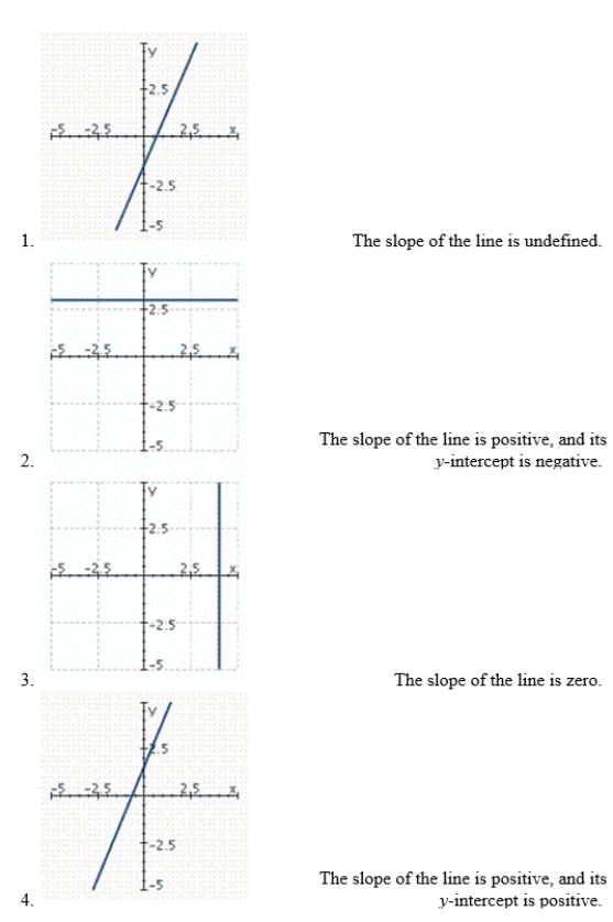Match the statement with one of the graphs. Choose the correct letter for each question. 1.The slope of the line is undefined. 2.The slope of the line is positive, and its y-intercept is negative 3.The slope of the line is zero 4.The slope of the line is positive, and its y-intercept is positive a. b. c. d.