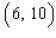 <strong>Find the coordinates of the points that are units away from the origin and have an x-coordinate equal to .</strong> A) and B) and C) and D) E)