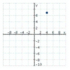 <strong>Plot point (-4, -7) on the set of coordinate axes.</strong> A) B) C) D) E)