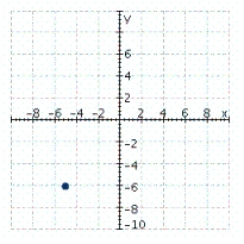 <strong>Plot point (-4, -7) on the set of coordinate axes.</strong> A) B) C) D) E)