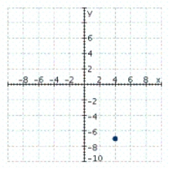 <strong>Plot point (-4, -7) on the set of coordinate axes.</strong> A) B) C) D) E)