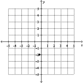 <strong>Plot point ( , ) on the set of coordinate axes.</strong> A) B) C) D) E)