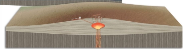 <strong> Based on the volcanic type and construction of the flanks, what assumptions can you make about the type of lava?</strong> A)The lava is basaltic. B)The lava is andesitic. C)The lava is rhyolitic.
