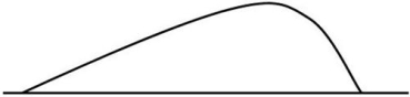 <strong> The figure above is a cross-section of a dune.Based on the shape of the dune, which way was the prevailing wind coming from?</strong> A)Left B)Right C)Top D)Bottom