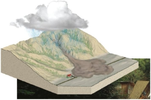 <strong> Identify the mass-wasting event in this image.</strong> A)Solifluction B)Lahar C)Mudflow D)Slump
