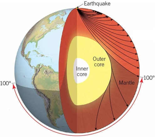 <strong> What seismic shadowing zone is visible in this image?</strong> A)P-wave shadow B)S-wave shadow C)Surface wave shadow D)Seismic ray shadow