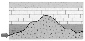 On the blank provided beside each geologic cross section below, write the name of the specific type of unconformity that is labeled with an arrow. The v-pattern indicates igneous rocks. All other patterns are different types of sedimentary rocks.   (a) ______________________________   (b) ______________________________   (c) ______________________________<div style=padding-top: 35px> 