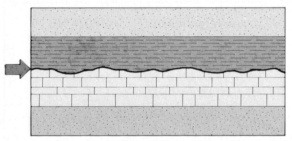 On the blank provided beside each geologic cross section below, write the name of the specific type of unconformity that is labeled with an arrow. The v-pattern indicates igneous rocks. All other patterns are different types of sedimentary rocks.   (a) ______________________________   (b) ______________________________   (c) ______________________________<div style=padding-top: 35px> 