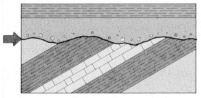 On the blank provided beside each geologic cross section below, write the name of the specific type of unconformity that is labeled with an arrow. The v-pattern indicates igneous rocks. All other patterns are different types of sedimentary rocks.   (a) ______________________________   (b) ______________________________   (c) ______________________________<div style=padding-top: 35px> 