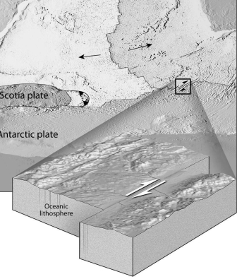 Match the letter of each illustration below to the correct type of plate boundary. A) transform B) divergent C) convergent (a) __________ (b) __________ (c) __________