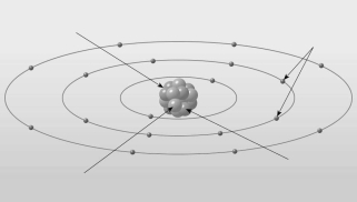 Label the various parts of an atom in the diagram below.