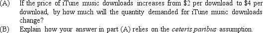 The figure below shows the relationship of the quantity demanded for iTune music downloads per day to the price of each iTune music download.