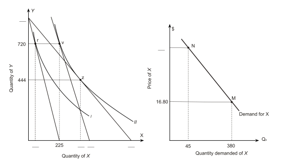 The figure below shows a consumer maximizing utility at two different prices (the left panel)and the consumer's demand for good X at the same two prices of good X (the right panel).The price of good Y is $14.When the price of X increases from point M to point N along the demand curve,the total effect of the price increase is ________.