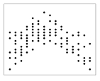 <strong>Which of these scatterplots is most likely to result in the regression equation Y' = 2.25 - .45(X)? Figure A Figure B Figure C Figure D</strong> A) Figure A B) Figure B C) Figure C D) Figure D
