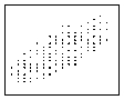 <strong>Which of these statistics best describes the relationship in this scatterplot? </strong> A) r = 1.00 B) r = .65 C) r = -.40 D) r = .00