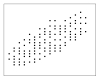 <strong>Which of these statistics best describes the relationship in this scatterplot? </strong> A) r = 1.00 B) r = .65 C) r = -.40 D) r = .00