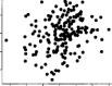 <strong>Which of these statistics BEST describes the relationship in this scatterplot? </strong> A) r = -1.00 B) r = .05 C) r = -.50 D) r = .45