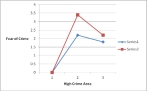 <strong>According to the figure below, which of the following statements would most likely be true? </strong> A) There is no interaction effect. B) There is an interaction effect. C) There is a main effect but no interaction effect. D) There is a simple effect but no interaction effect.