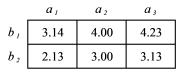 <strong>What is the total mean for the data in the table below? </strong> A) 3.27 B) 3.79 C) 4.13 D) 6.54