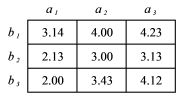 <strong>What is the total mean for the data in the table below? </strong> A) 3.24 B) 3.79 C) 4.86 D) 9.73
