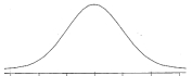 <strong>The theoretical distribution of F-ratios is ______ because ______. Figure A Figure B</strong> A) bell-curve shaped; there are an infinite number of F-ratios B) skewed; F-ratios are based on variances C) normal; F-ratios can be either positive or negative D) asymmetrical; research hypotheses are directional