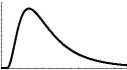 <strong>The theoretical distribution of ______ is represented by ______ because ______. Figure A Figure B</strong> A) F-ratios; Figure A; they can only be positive B) t-tests; Figure A; they can be both positive or negative C) F-ratios; Figure B; they can be both positive or negative D) t-tests; Figure B; they can only be positive