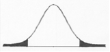 <strong>If your value of a statistic like the t-test falls in the ______ area of this distribution, you will ______ the null hypothesis because the probability of the statistic is ______. </strong> A) shaded; reject; high B) shaded; not reject; high C) unshaded; reject; low D) unshaded; not reject; high
