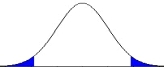 What did the researcher do to cause the change in the shaded regions from Distribution A to Distribution B? Distribution A Distribution B