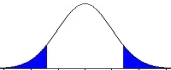 What did the researcher do to cause the change in the shaded regions in the two distributions? Before After