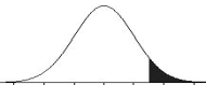 What did the researcher do to cause the change in the shaded regions in the two distributions?