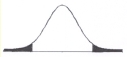 <strong>This distribution provides an illustration of a ______. </strong> A) one-tailed null hypothesis B) directional null hypothesis C) directional alternative hypothesis D) two-tailed alternative hypothesis