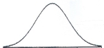 <strong>Imagine the figure is designed to represent a normal distribution. What's one problem with it? </strong> A) It should either be positively or negatively skewed. B) It should be either a frequency polygon or a histogram. C) The tails should not touch the X-axis. D) It is too flat.
