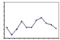 <strong>Figure A is an example of a ______ distribution; Figure B is an example of a ______ distribution. Figure A Figure B</strong> A) normal; theoretical B) theoretical; skewed C) frequency; normal D) normal; frequency