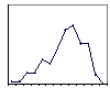 <strong>This distribution is an example of a ______.</strong> A) theoretical distribution B) normal distribution C) standard normal distribution D) frequency distribution