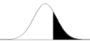 <strong>The shaded area in this distribution is most likely to represent ______. </strong> A) the % of z-scores between the mean and .75 B) the % of z-scores less than .75 C) the % of z-scores less than -.75 D) the % of z-scores greater than .75