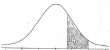 The shaded areas in this distribution most closely represents ______.