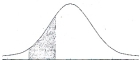 The shaded area in this distribution most closely represents ______.