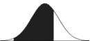 The shaded area in the distribution most closely represents ______.