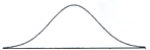Which of the following LEAST describes the shape of this distribution?