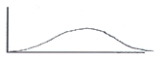 Which of the following BEST describes the shape of this distribution?  