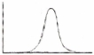 A university asks students to indicate their level of satisfaction with their education (from low to high). They find the large majority of students are 'very satisfied' with their education, with relatively few students either 'very unsatisfied' or 'satisfied'. Which of these BEST describes this distribution?   A   B   C   D