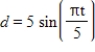 <strong>Find a model for simple harmonic motion satisfying the specified conditions. Displacement (t = 0): 0 Amplitude: 5 meters Period: 10 seconds </strong> A) B) C) D) E) 