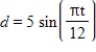 <strong>Find a model for simple harmonic motion satisfying the specified conditions. Displacement (t = 0): 0 Amplitude: 5 meters Period: 10 seconds </strong> A) B) C) D) E) 