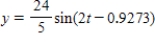 <strong>A weight is attached to a spring suspended vertically from a ceiling.When a driving force is applied to the system, the weight moves vertically from its equilibrium position, and this motion is modeled by Where y is the distance from equilibrium (in feet) and t is the time (in seconds). Use the identity where , to write the model in the form . </strong> A) B) C) D) E)