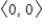 <strong>Find a unit vector in the direction of the given vector. </strong> A) B) C) D) E)