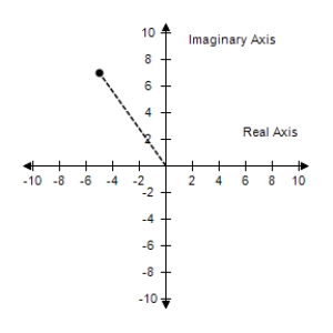 <strong>Plot the complex number and find its absolute value. -5 + 9i </strong> A) |-5 + 9i| = B) |-5 + 9i| = C) |-5 + 9i| = D) |-5 + 9i| = E) |-5 + 9i| =