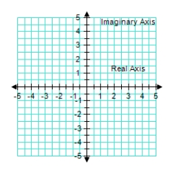 <strong>Plot the complex number 2. </strong> A) B) C) D) E)
