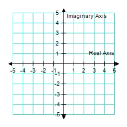 <strong>Plot the following complex number. -3 </strong> A) B) C) D) E) 