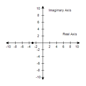 <strong>Write the complex number in trigonometric form. </strong> A) B) C) D) E)